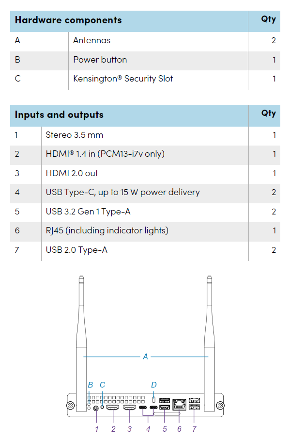 SMART OPS PC Modules – PCM13 Series