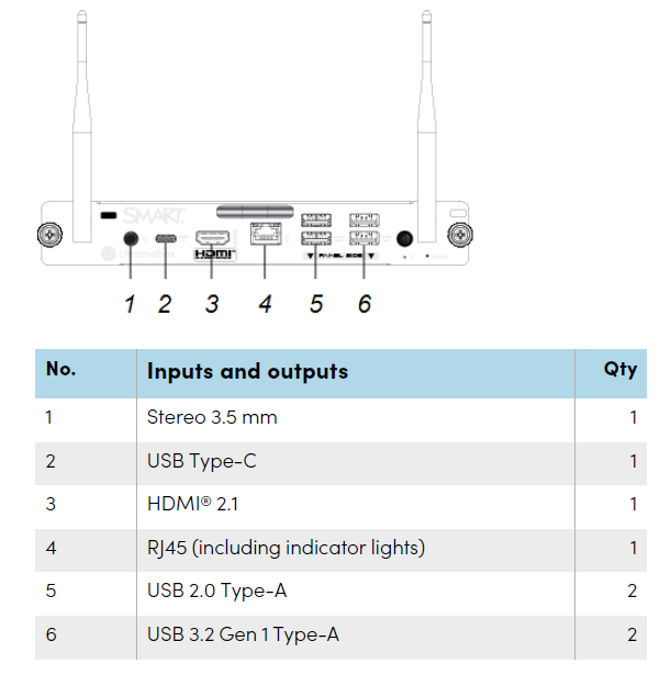 Chromebox for SMART Interactive Displays - CBM13