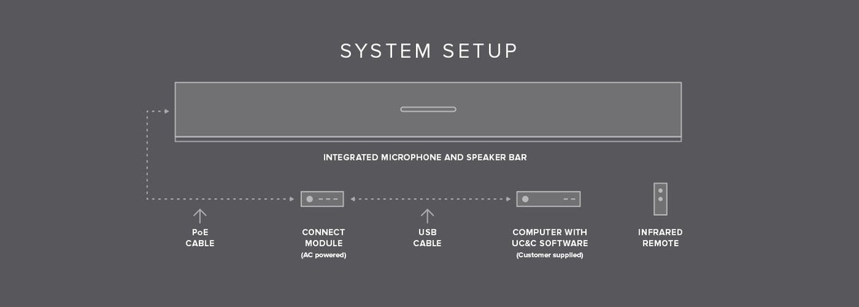 The HDL300 audio conferencing system brings stunning clarity to any conference call or meeting. Every audio source in a room can be heard and simultaneously processed with 8,192 virtual microphones. Participants can move and interact freely and be heard with crystal clear precision, while remote callers feel like they’re on site with their team.