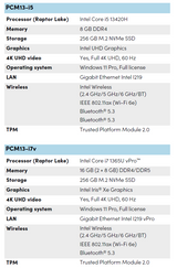 SMART OPS PC