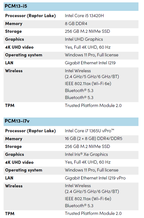 SMART OPS PC