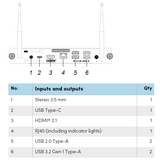 Chromebox for SMART Interactive Displays - CBM13